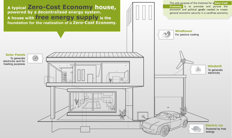A typical Zero-Cost Economy house, powered by a decentralized energy system. A house with free energy supply is the foundation for the realization of a Zero-Cost Economy.