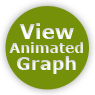 View animated graph